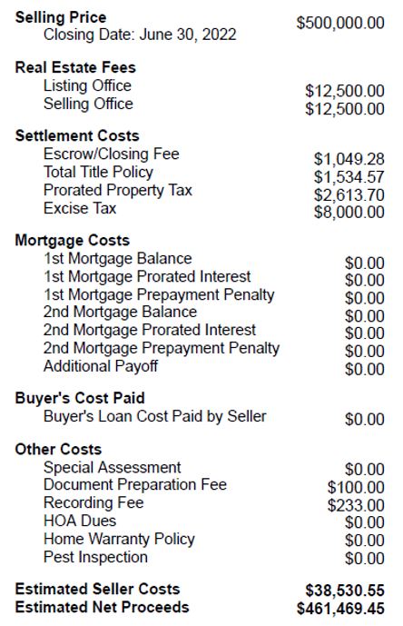 How Much Does It Cost To Sell A House?